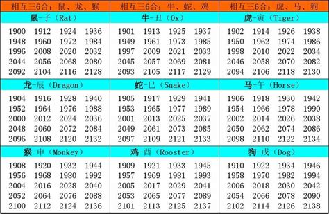 1997属什么|1997年属什么属相 1997年属什么生肖